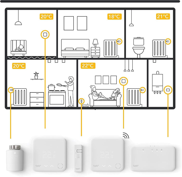 tado° Extension Kit (Add-On) - Hot Water Control & Dual Channel Wireless Receiver