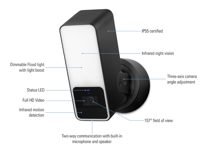 Eve Outdoor Cam Secure floodlight camera with Apple HomeKit Secure Video technology