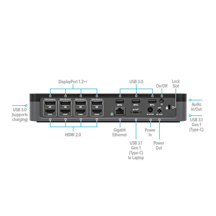 Targus DOCK570EUZ laptop dock/port replicator Wired Black