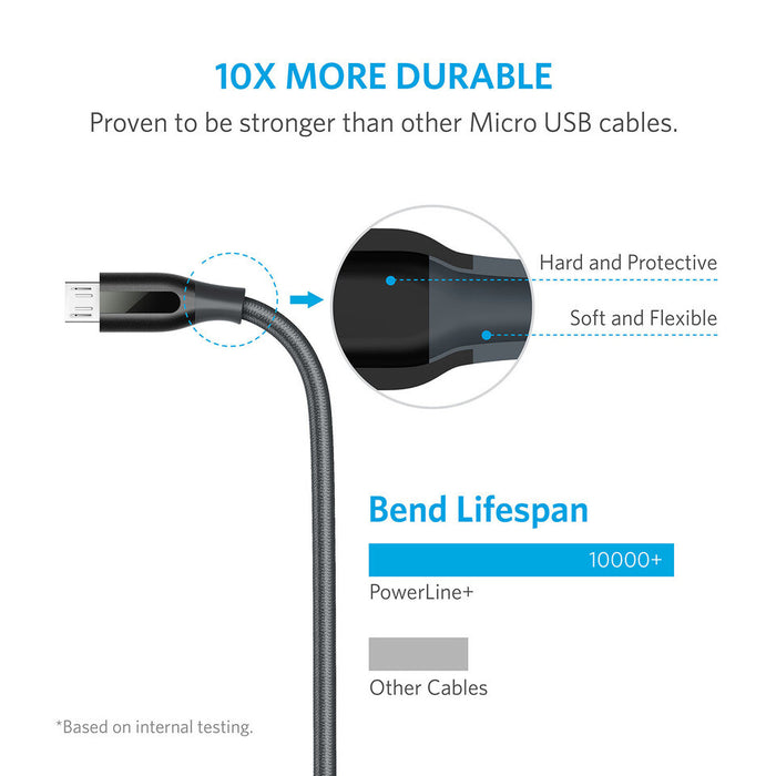 Anker PowerLine+ USB cable 1.8 m USB A Micro-USB B Grey