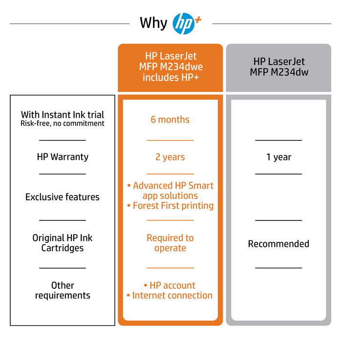 HP LaserJet HP MFP M234dwe Printer, Black and white, Printer for Home and home office, Print, copy, scan, HP+; Scan to email; Scan to PDF