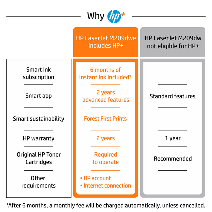 HP LaserJet HP M209dwe Printer, Black and white, Printer for Small office, Print, Wireless; HP+; HP Instant Ink eligible; Two-sided printing; JetIntelligence cartridge